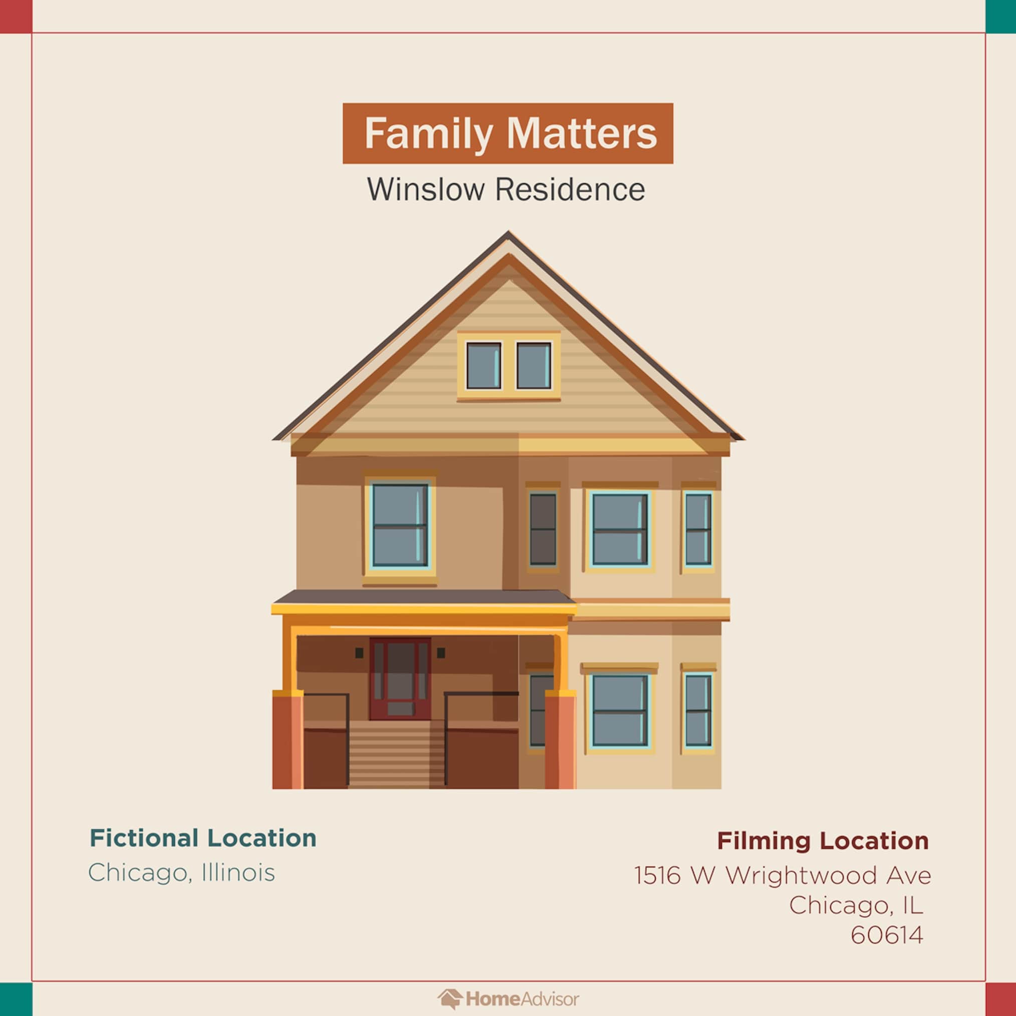 TV Homes, Family Matters