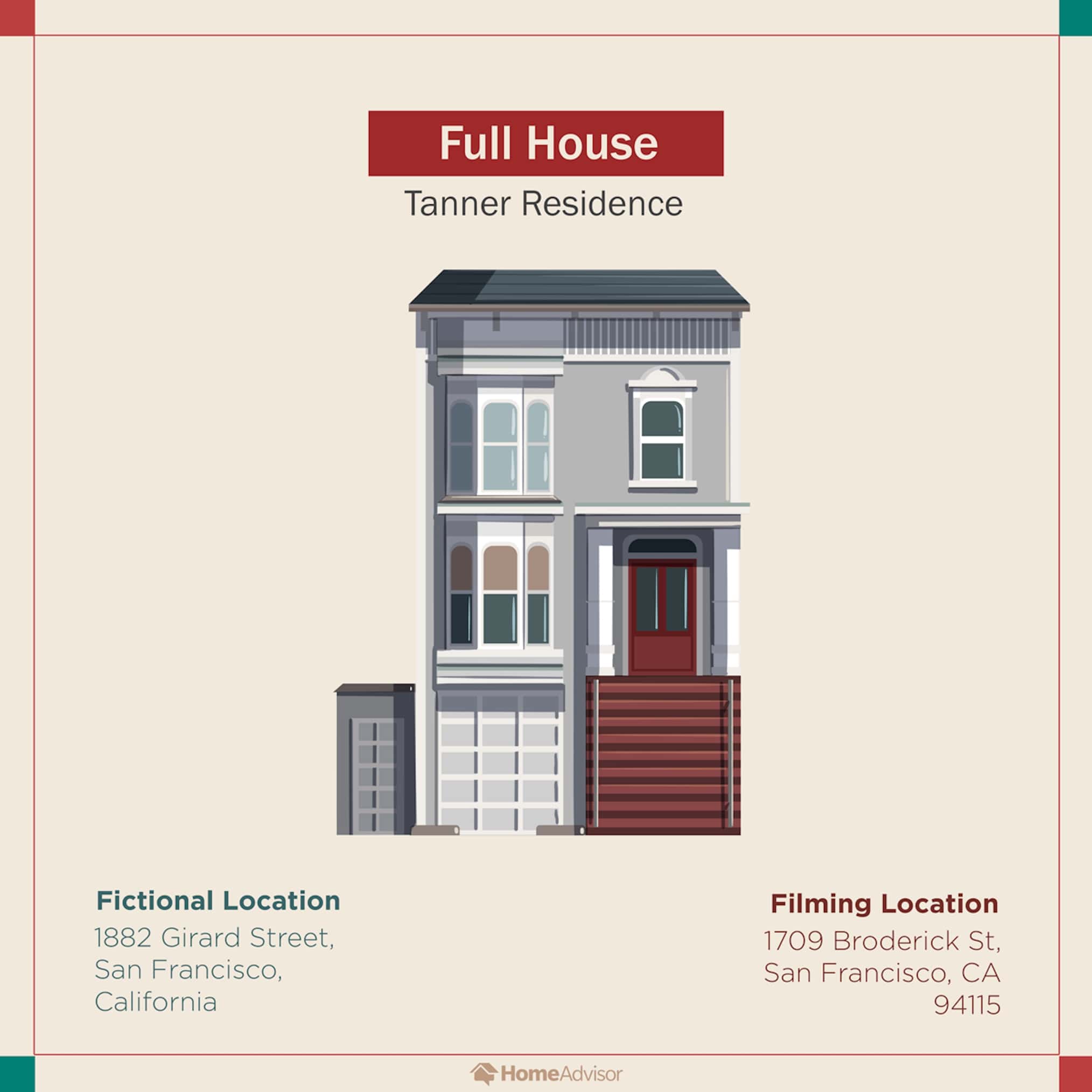 Хаус как переводится. Gallagher House. The Tanners House from Full House. Shameless House Layout.