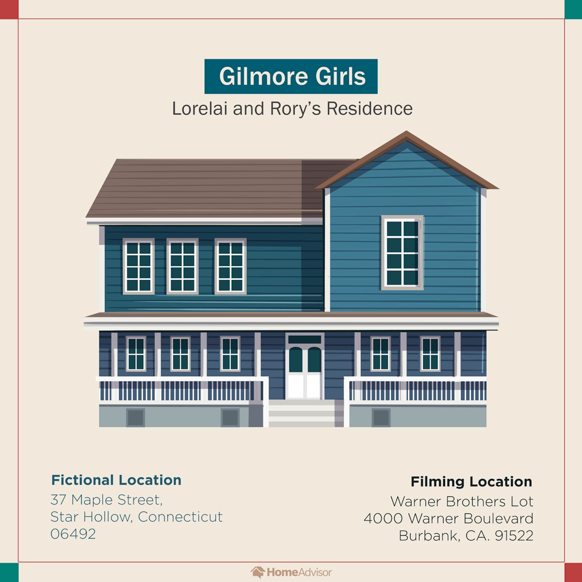 TV Homes, Gilmore Girls