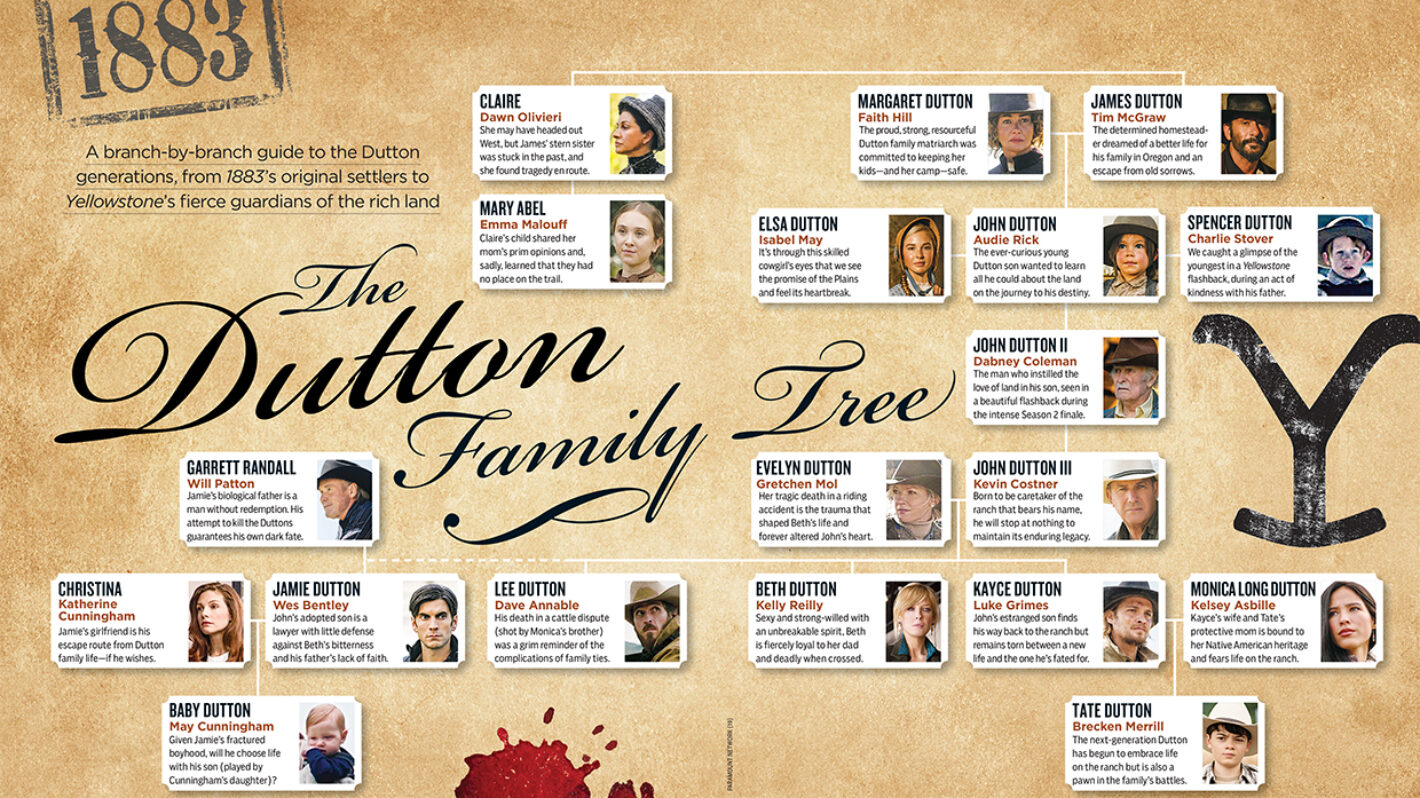 The 'Yellowstone' Universe: Your Guide to the Dutton Family Tree