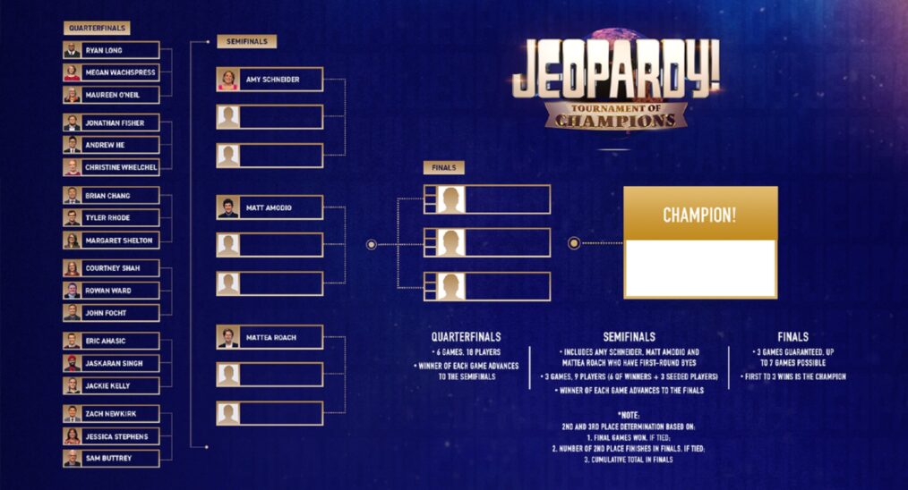 'Jeopardy!' Tournament of Champions bracket