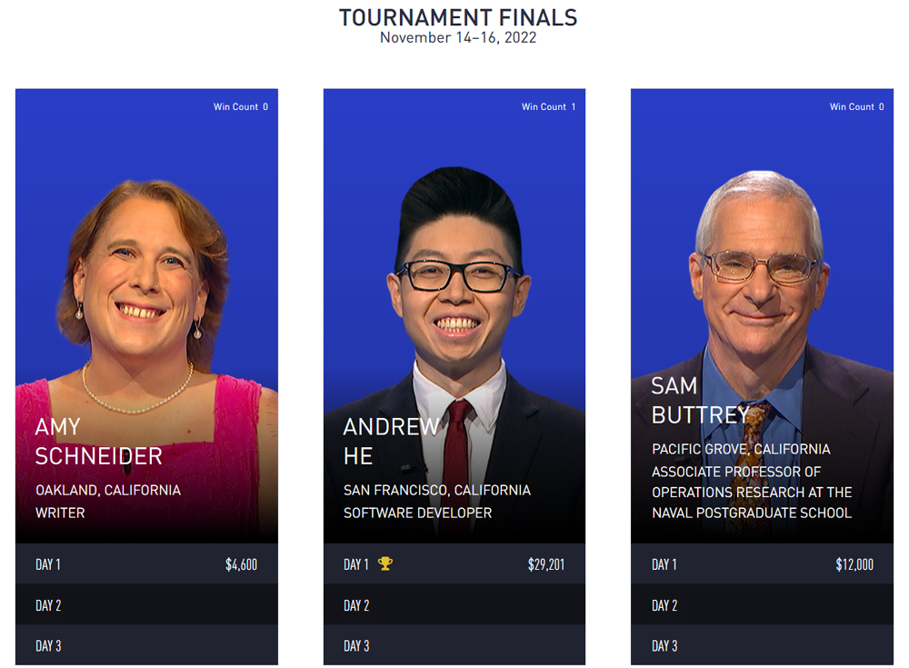 Did 'Jeopardy!' Bosses Accidentally Reveal Who Wins Tournament of ...