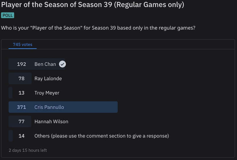 Jeopardy! Reddit Player of the Season Poll