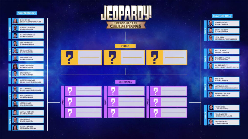 Jeopardy! Tournament of Champions bracket