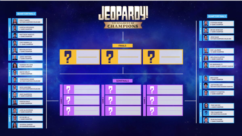 Jeopardy, Inc