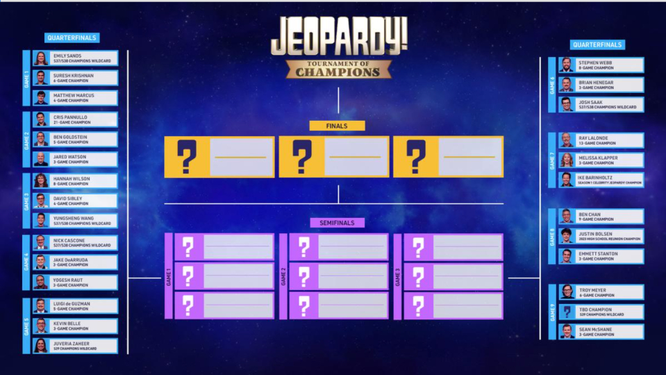 Jeopardy Tournament Of Champions 2025 Bracket Jaymee Gisella