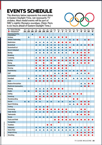 2024 Paris Olympics