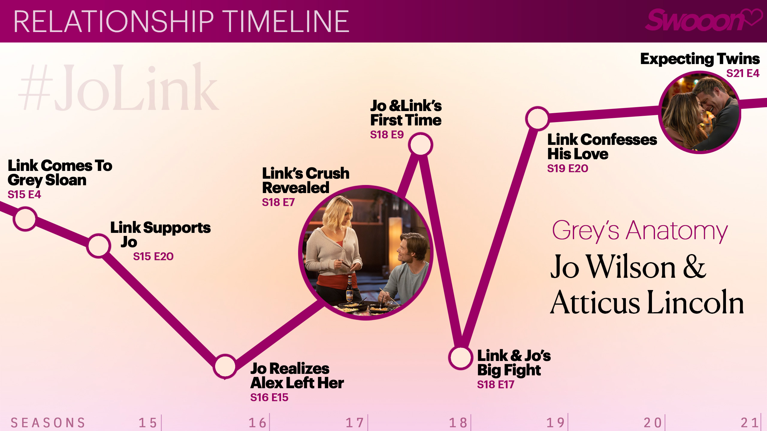 'Tell Me Lies' relationship timeline