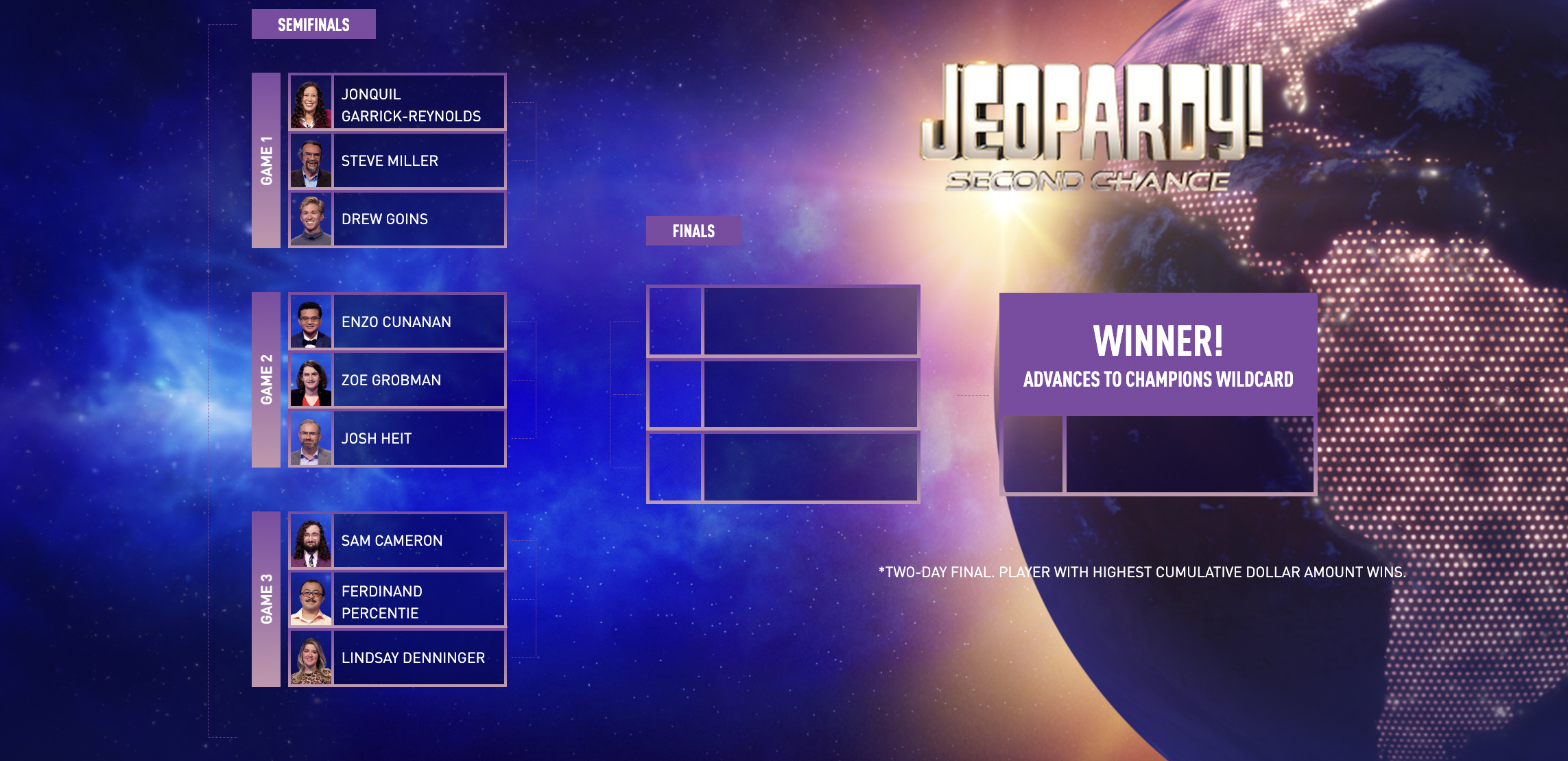 'Jeopardy!' Second Chance 2025 Here's Who Fans Want to Win