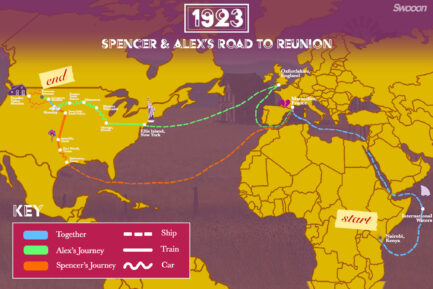 '1923' Ending Explained: Brandon Sklenar & Julia Schlaepfer Break Down