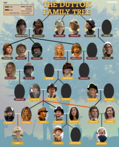 Dutton Family Tree: Every Generation From 'Yellowstone,' '1923' and '1883'