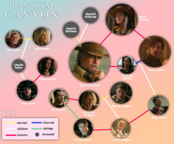 Ransom Canyon connections graphic