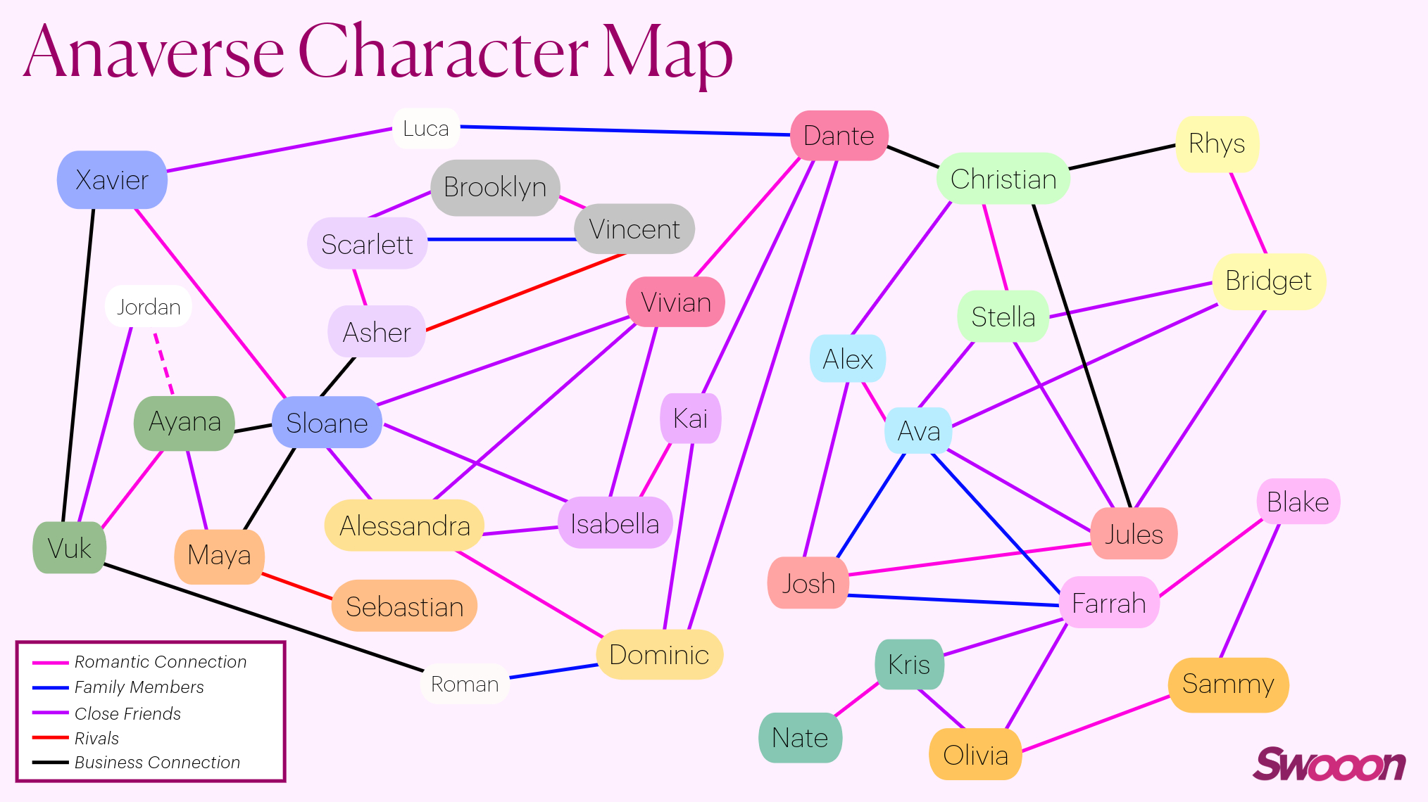 Anaverse Character Map