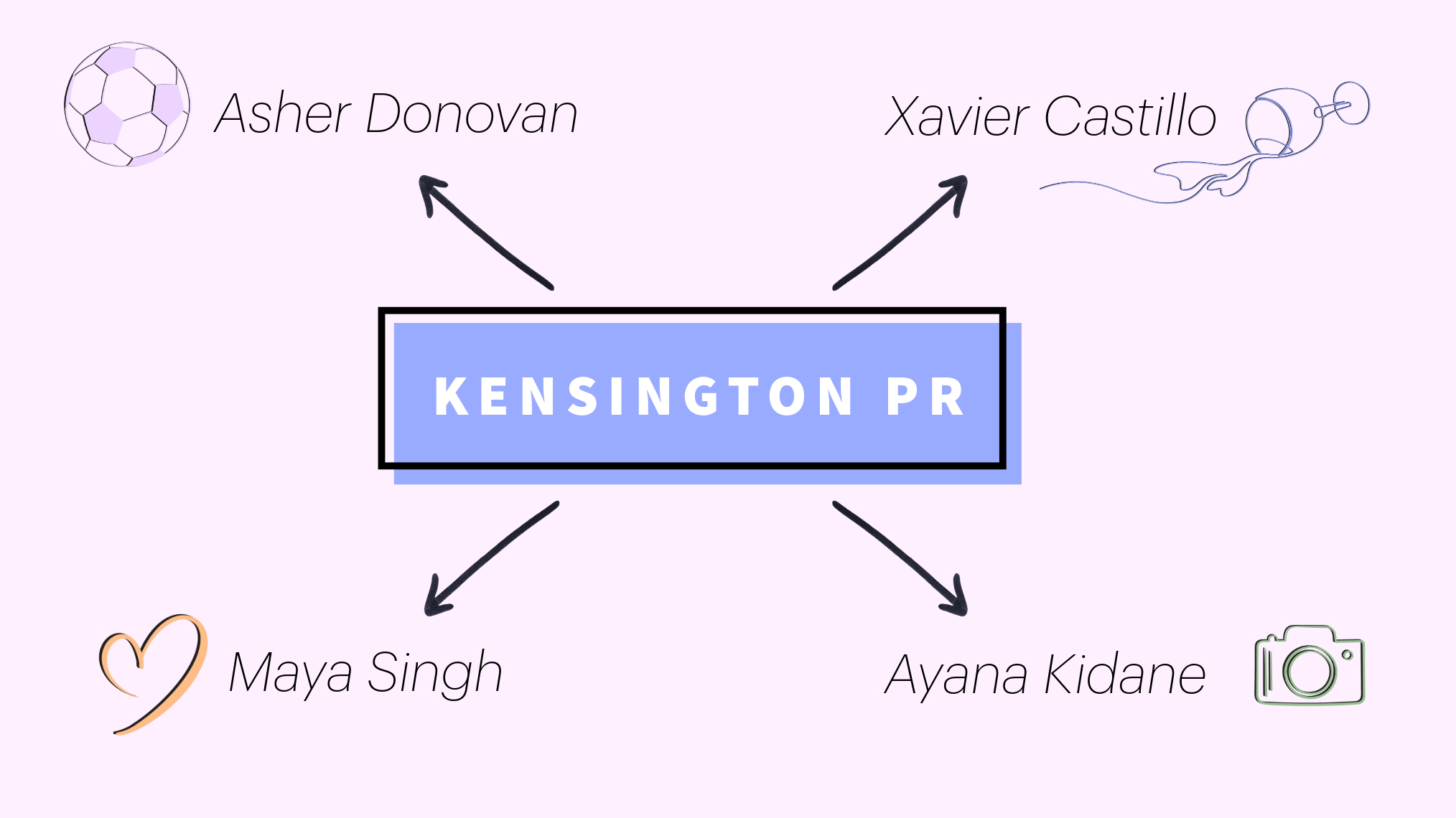 Ana Huang Sloane Kensington Clients