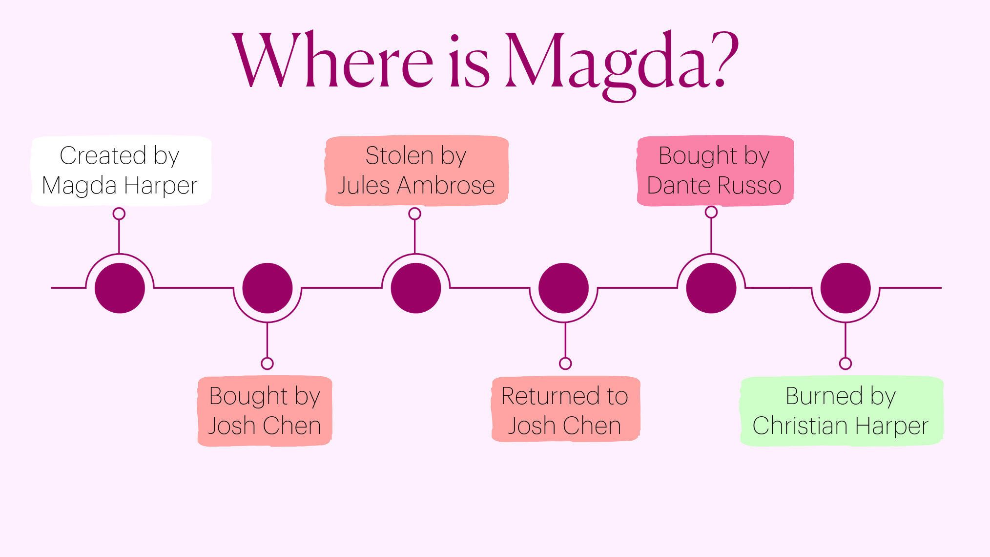 Ana Huang Where is Magda