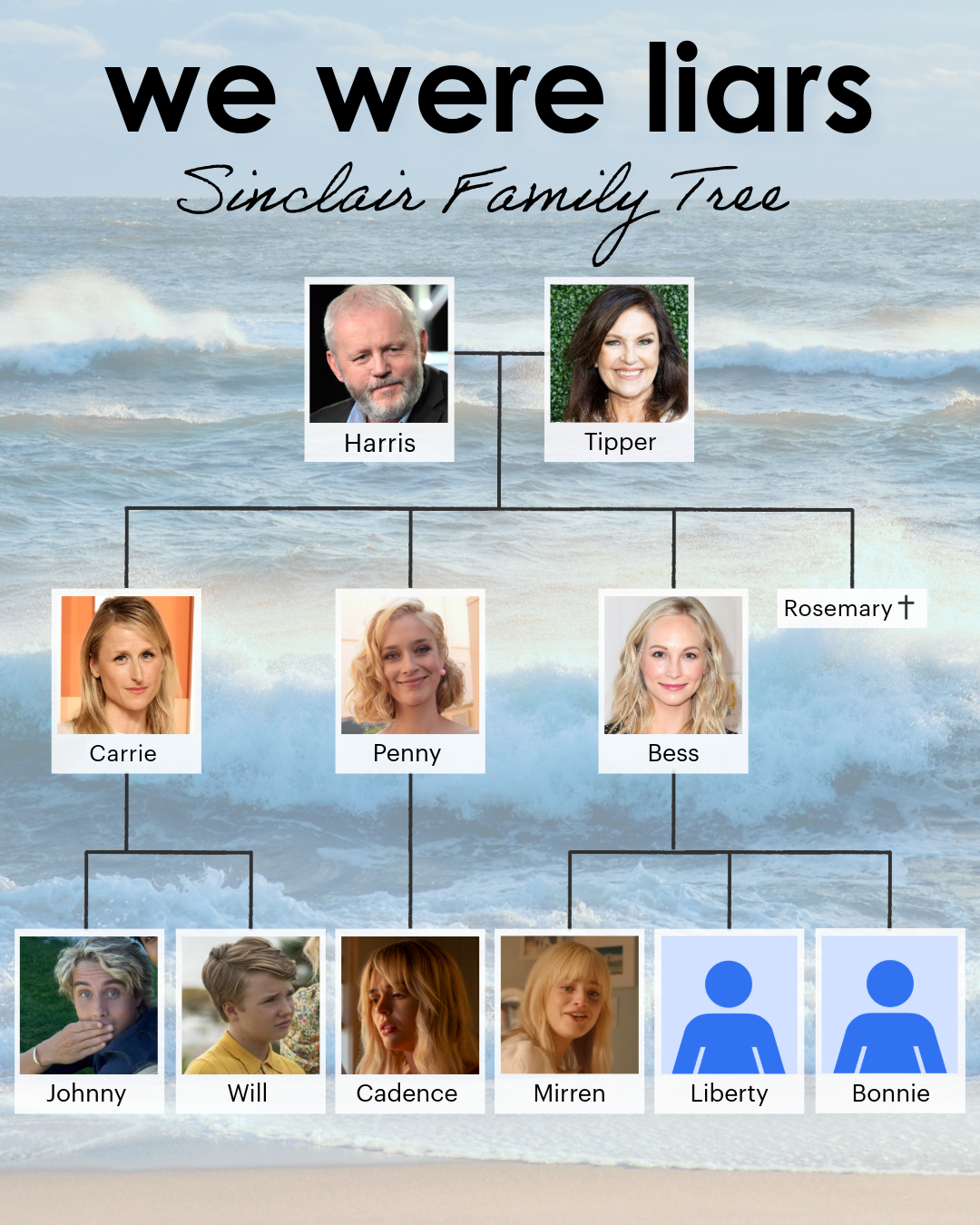 We Were Liars Sinclair Family Tree