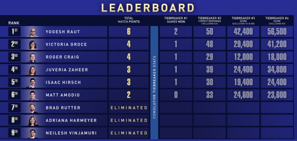 Jeopardy Masters