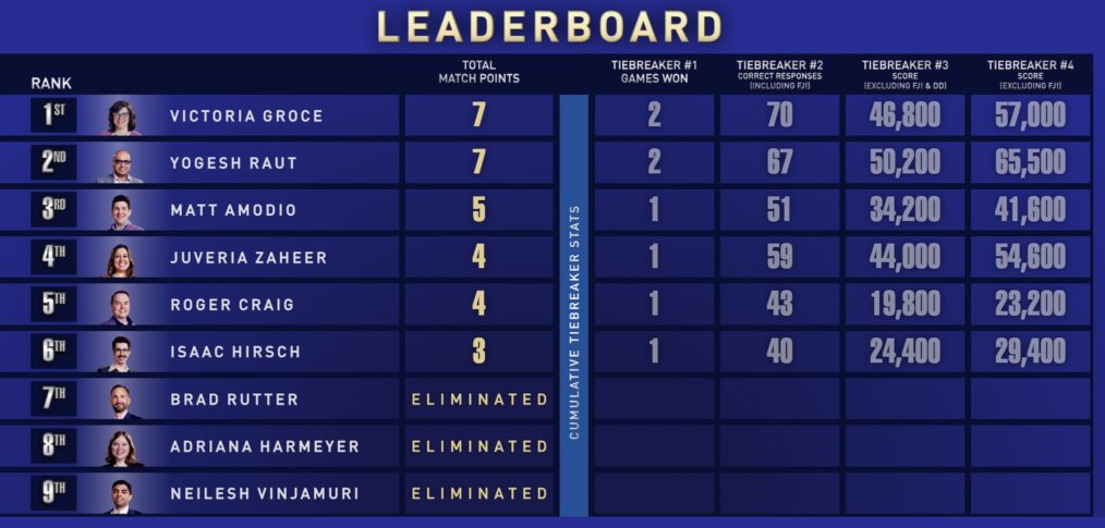Jeopardy! Masters