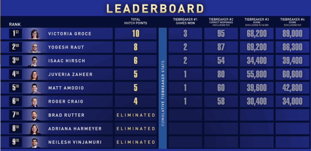 Jeopardy Masters