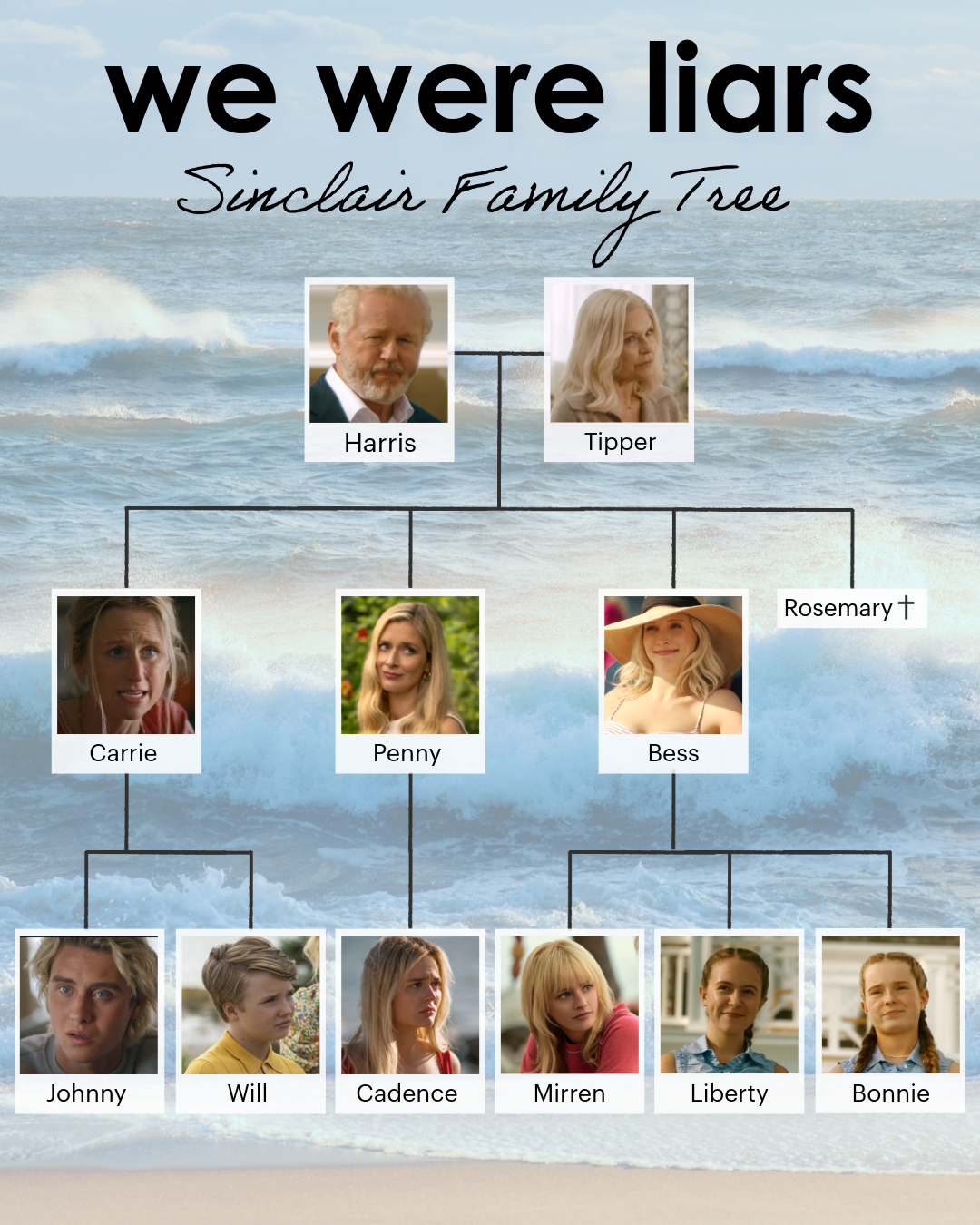 We Were Liars Sinclair Family Tree, Prime Video