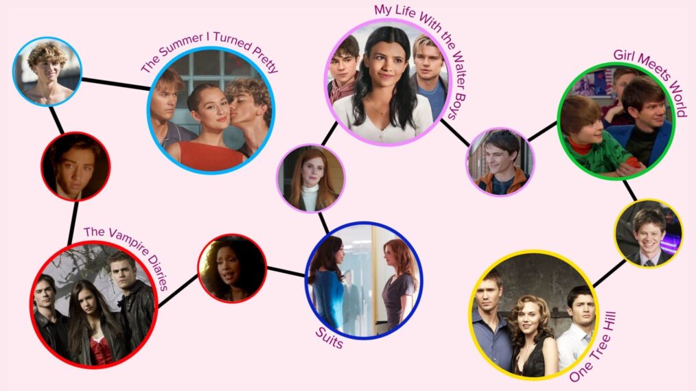 Connections map between The Summer I Turned Pretty, The Vampire Diaries, Suits, My Life With the Walter Boys, Girl Meets World, and One Tree Hill
