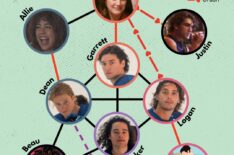 Ella Bright as Hannah, Mika Abdalla as Allie, Josh Heuston as Justin, Belmont Cameli as Garrett, Stephen Kalyn as Dean, Antonio Cipriano as Logan, Jalen Thomas Brooks as Tucker, and Khobe Clarke as Beau in Off Campus