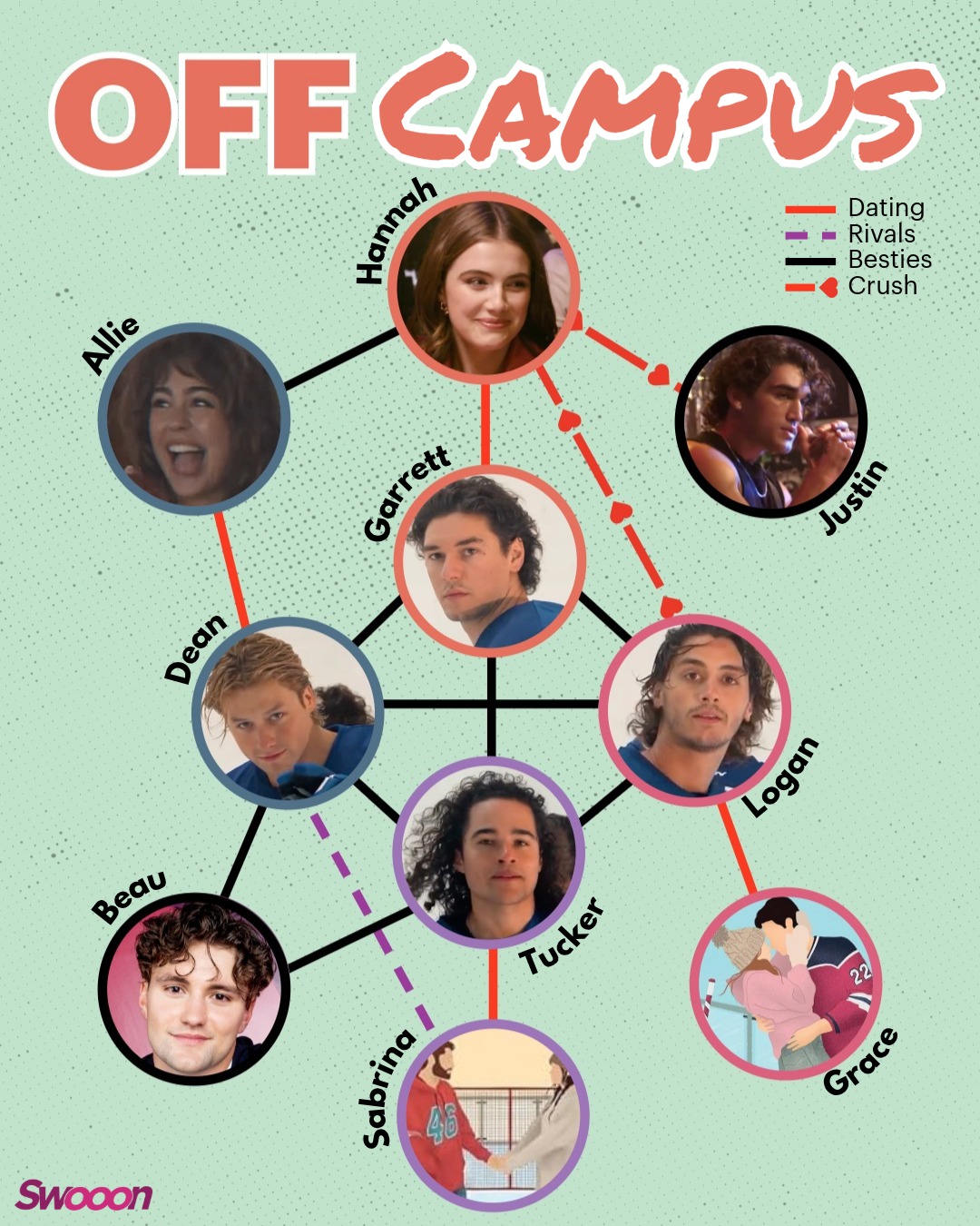 Off Campus Character Map