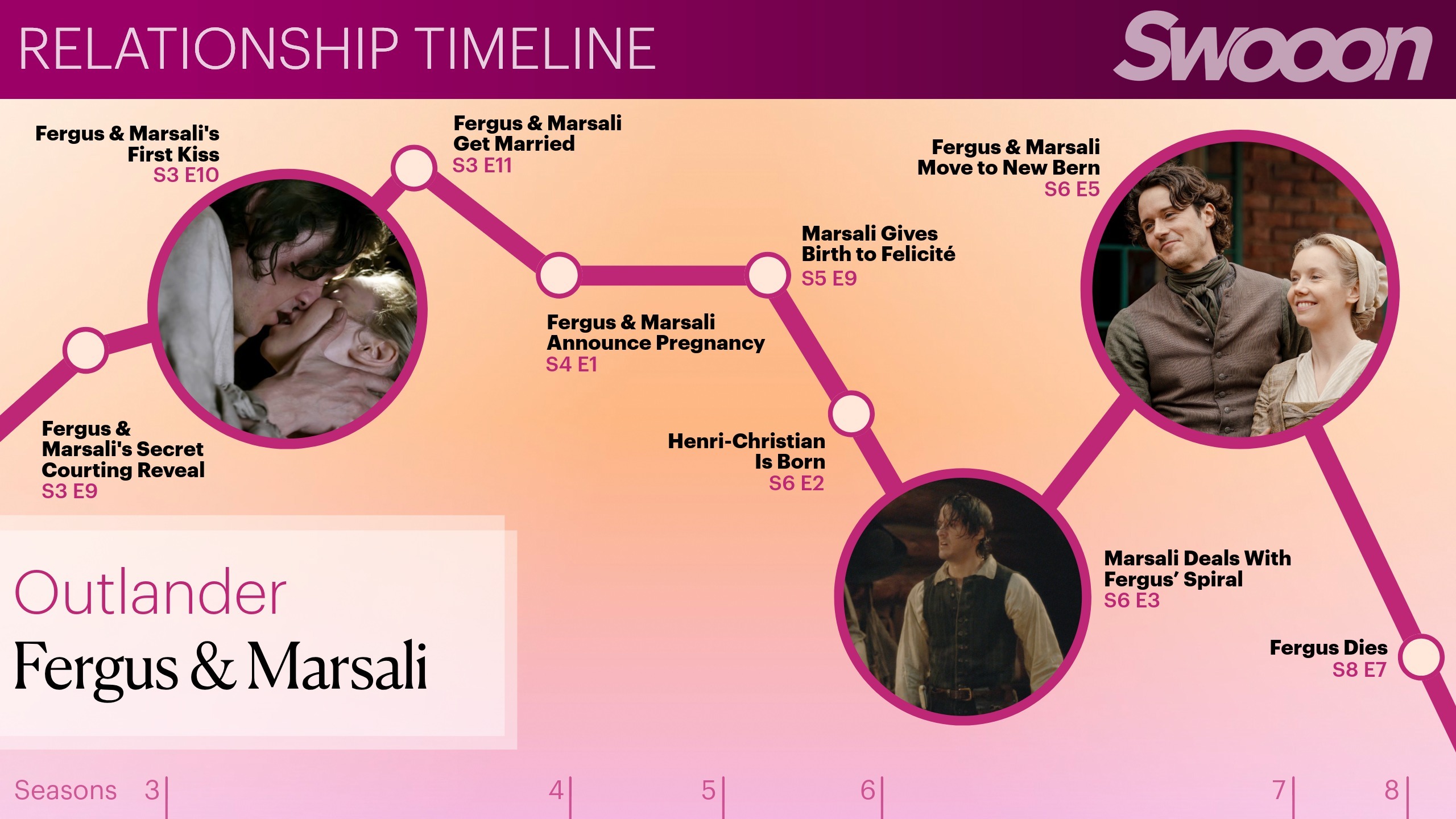 Fergus and Marsali relationship timeline
